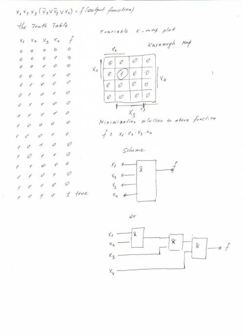 Выражение и построить для него логическую схему: x1& x2& x3& (¬x2или¬x3 или x4) ,кто зна