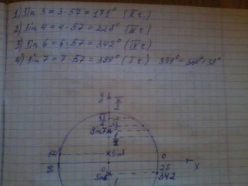 Расположите в порядке возрастания числа sin 3, sin 4, sin 6, sin 7