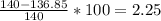 \frac{140-136.85}{140}*100=2.25
