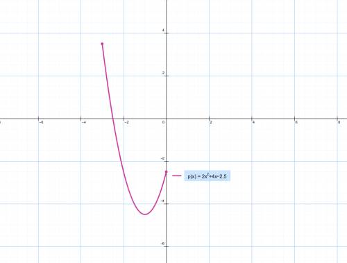 Постройте график функции y=2x^2+4x-2,5 если значение принимает если -3 =