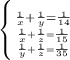 \left \{{{\frac{1}{x}+\frac{1}{y}=\frac{1}{14}\atop{{\frac{1}{x}+ \frac{1}{z}= \frac{1}{15} }\atop { \frac{1}{y}+\frac{1}{z}=\frac{1}{35}}}\right.
 
