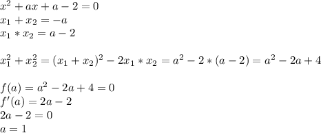 x^2+ax+a-2=0\\
x_{1}+x_{2}=-a\\
x_{1}*x_{2}=a-2\\
\\
x_{1}^2+x_{2}^2=(x_{1}+x_{2})^2-2x_{1}*x_{2}=a^2-2*(a-2)=a^2-2a+4\\
\\
f(a)=a^2-2a+4=0\\
f'(a)=2a-2\\
2a-2=0\\
a=1\\
