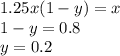 1.25x(1-y)=x\\
1-y=0.8\\
y=0.2