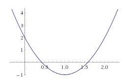 Постройте график функции y=3((x-1)^2 - 1/3) если можно,то с рисунком !