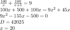 \frac{100}{x}+\frac{100}{x+5}=9\\
100x+500+100x=9x^2+45x\\
9x^2-155x-500=0\\
D=42025\\
x=20