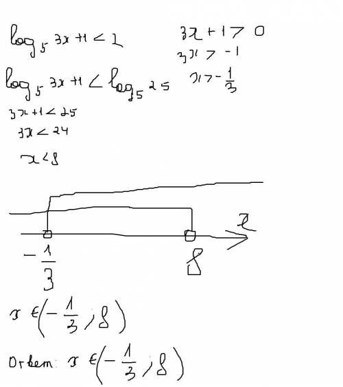 Решите неравенство log5(3х+1)< 2