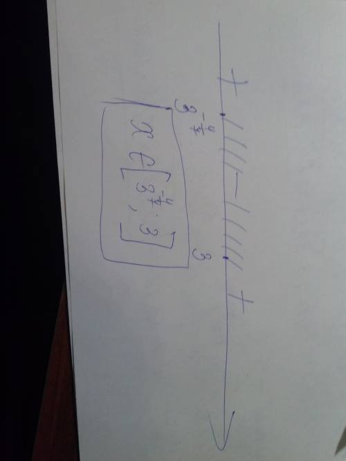 Как быть дальше? решение: 2*log(x) 3 - 3*log(9/x) 3 + 2*log(3x) 3 > = 0 log(b) a = 1/log(a) b &lt