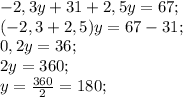 -2,3y+31+2,5y=67;\\
 (-2,3+2,5)y=67-31;\\
 0,2y=36;\\
 2y=360;\\
 y=\frac{360}{2}=180;\\