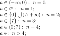 a\in\left(-\infty;0\right):\ n=0;\\
a\in\varnothing:\ \ n=1;\\
a\in\left\{0\right\}\bigcup\left(7;+\infty\right):\ n=2;\\
a\in\left\{7\right\}:\ n=3;\\
a\in\left(0;7\right):\ n=4;\\
a\in\vornothing:\ n4;\\
