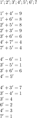1';2';3';4';5';6';7\\\\
1'+4'=9\\
1'+6'=8\\
2'+5'=8\\ 
2'+3'=9\\ 
3'+6'=6\\
4'+7'=4\\
7'+5'=4\\\\
 4'-6'=1\\
3'-5'=1\\
3'+6'=6\\
4'=5'\\\\
4'+3'=7\\
3'-4'=1\\
3'=4\\
6'=2\\
4'=3\\
7'=1