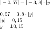 |-0,57|=|-3,8|\cdot|y|\\
\\
 0,57=3,8\cdot|y|\\
|y|=0,15\\
y=\pm 0,15