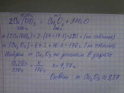 Нужно вычислить массу: оксида меди iii, который получится при полном разложении 12,25 г. гидроксида