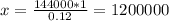 x= \frac{144 000*1}{0.12} =1 200 000
