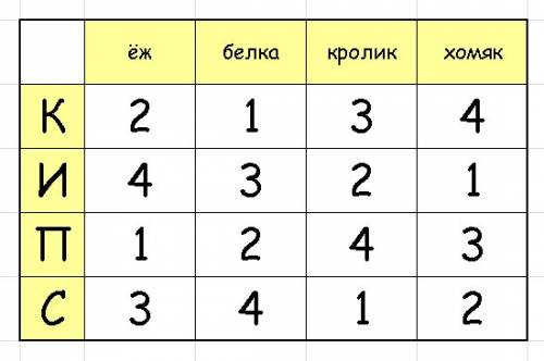 На логику любители животных. четыре семьи, дружившие между собой, держали по десять различных животн