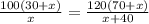 \frac{100(30+x)}{x}=\frac{120(70+x)}{x+40}\\
