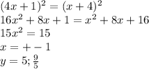 (4x+1)^2=(x+4)^2\\
16x^2+8x+1=x^2+8x+16\\
15x^2=15\\
x=+-1\\
y=5;\frac{9}{5}