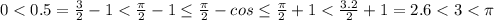0<0.5=\frac{3}{2}-1<\frac{\pi}{2}-1
 \leq \frac{\pi}{2} - cos \Alpha \leq 
\frac{\pi}{2}+1<\frac{3.2}{2}+1=2.6<3<\pi