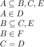 A\subseteq B,C,E \\
A\in D\\
B\subseteq C,E \\
B\in F \\
C=D