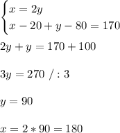\\\begin{cases}x=2y\\x-20+y-80=170\end{cases}
\\
\\2y+y=170+100
\\
\\3y=270 \ /:3
\\
\\y=90
\\
\\x=2*90=180