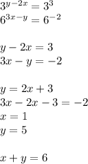 3^{y-2x}=3^3\\
6^{3x-y}=6^{-2}\\\\
y-2x=3\\
3x-y=-2\\\\
y=2x+3\\
3x-2x-3=-2\\
x=1\\
y=5\\\\
x+y=6