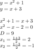 y=x^2 +1 \\ y=x+3 \\ \\ 
x^2 +1=x+3 \\ x^2-x-2=0 \\ D=9 \\ x_1= \frac{1+3}{2} =2 \\ x_2= \frac{1-3}{2} =-1 \\ \\ 
