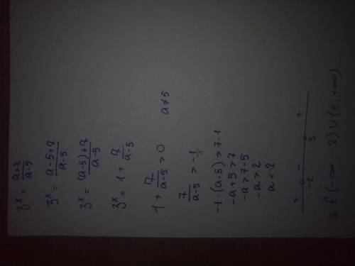 Найдите все значения параметра a, при которых уравнение имеет решение. 3^x=(a+2)/(a-5) &nbsp;