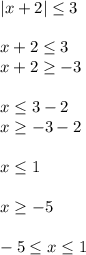 |x+2| \leq 3 \\ \\ x+2 \leq 3 \\ x+2 \geq -3 \\ \\ x \leq 3-2 \\ x \geq -3-2 \\ \\ x \leq 1 \\ \\ x \geq -5 \\ \\ -5 \leq x \leq 1
