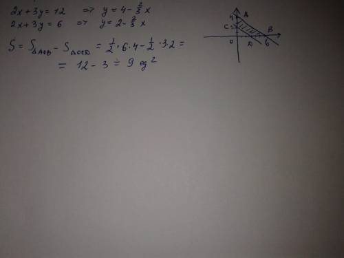 Найти площадь четырехугольника ограниченного прямыми 2х + 3у=12; 2х+3у=6 и осями координат