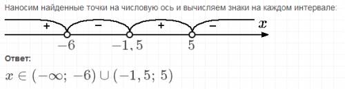 Решите неравенство : (5-х)(2х+3)(х+6)> 0