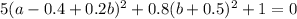 5(a-0.4+0.2b)^2+0.8(b+0.5)^2+1=0