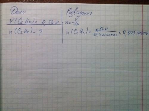 Вкажіть кількість речовини ацетилену (с2h2) об'ємом0,56 л. (н.у.) умоляю