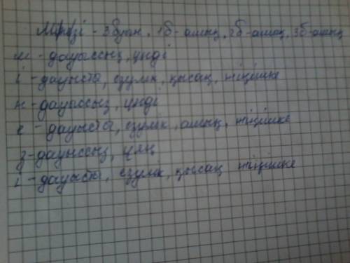 Рохобрать фонетический разбор слово мінезі