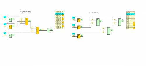 Построить таблицу истинности для следующих выражений 1. bv(a& b) 2.┐av(b& a) 3.a& (a&amp