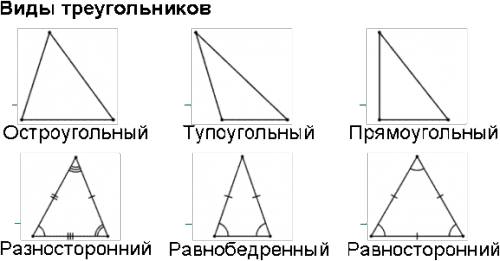 Построение триугольников с разными углами.