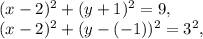 (x-2)^2+( y+1)^2=9,\\ 
(x-2)^2+( y-(-1))^2=3^2,