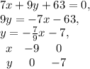7x + 9y + 63 = 0,\\ 9y=-7x-63, \\ 
y=- \frac{7}{9}x-7, \\ 
 \begin{array}{ccc}x&-9&0\\y&0&-7\end{array}