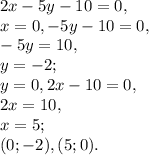 2x-5y-10=0, \\ x=0, -5y-10=0, \\
-5y=10, \\ 
y=-2; \\
y=0, 2x-10=0, \\ 
2x=10, \\ 
x=5; \\
(0;-2), (5;0).

