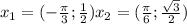 x_{1} = ( -\frac{ \pi }{3} ; \frac{1}{2} ) 
 x_{2} = ( \frac{ \pi }{6} ; \frac{ \sqrt{3} }{2} )