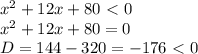 x^2+12x+80\ \textless \ 0\\
x^2+12x+80=0\\
D=144-320=-176 \ \textless \ 0