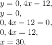 y = 0,4x - 12, \\ y=0, \\ 0,4x - 12=0, \\ 
0,4x=12, \\ x=30.