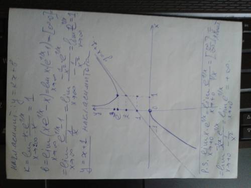 1-2. провести полное исследование функций (1. одз, (асимптоты), 2. у(-х) парная - непарная, 3. нули