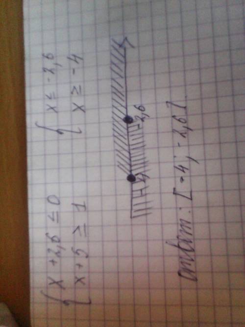 Решите систему неравенств x+2,6 меньше или равно 0 x+5 больше или равно 1