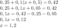 0,25+0,1(x+0,5)=0,42 \\
0,25+0,1x+0,05=0,42 \\
0,1x=0,42-0,25-0,05 \\
0,1x=0,12 \\
x=1,2