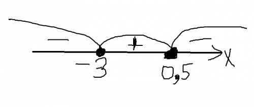 Решите неравенство -2х^2-5х> или =-3