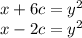 x+6c=y^2\\
x-2c=y^2