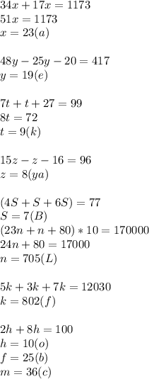 34x+17x=1173\\
51x=1173\\
x=23(a)\\\\
48y-25y-20=417\\
y=19(e)\\\\
7t+t+27=99\\
 8t=72\\
 t=9 (k)\\\\
15z-z-16=96\\
 z=8(ya)\\\\
(4S+S+6S)=77\\
 S=7(B)\\\
(23n+n+80)*10=170000\\
 24n+80=17000\\
 n=705(L)\\\\
5k+3k+7k=12030\\
k=802(f)\\\\
2h+8h=100\\
 h=10(o)\\\
f=25(b)\\
m=36(c)