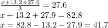 \frac{x+13.2+27.9}{3}=27.6\\
x+13.2+27.9=82.8\\
x=82.8-13.2-27.9=41.7