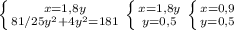 \left \{ {{x=1,8y} \atop {81/25 y^{2} +4y^{2}=181} \right. 
 \left \{ {{x=1,8y} \atop {y=0,5} \right. 
 \left \{ {{x=0,9} \atop {y=0,5 \right. 
