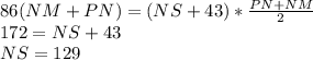 86(NM+PN) =(NS+43)*\frac{PN+NM}{2}\\
 172=NS+43\\
 NS=129