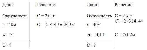 Составить и решить 6 на тему длина окружности и площадь круга !